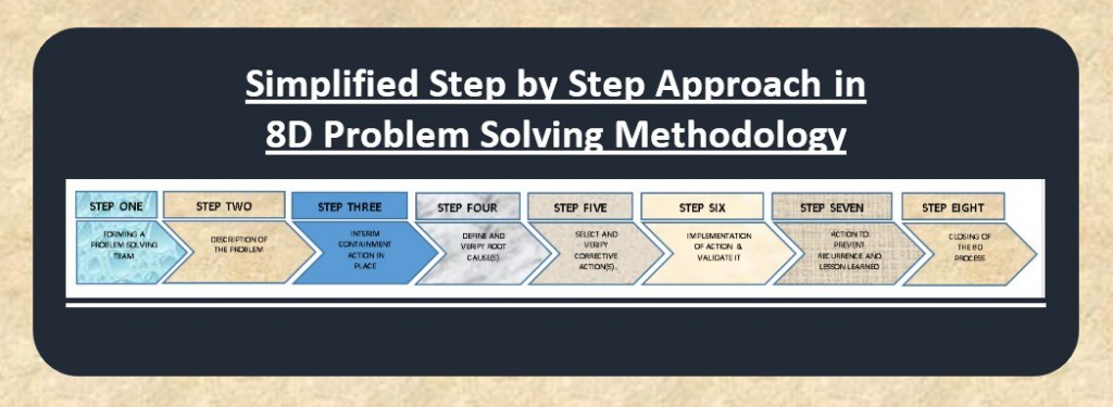 Simplified Step by Step Approach in 8D Problem Solving methodology that ...